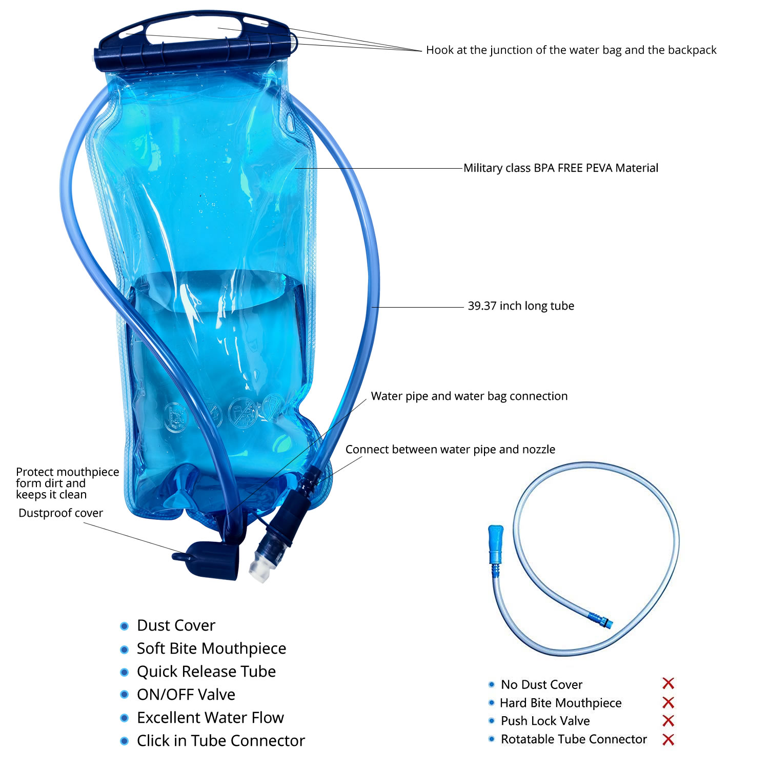 WAP01 กระเป๋าใส่น้ำสำหรับเล่นก - Outdoor Camping Food บทวิจารณ์และราคา