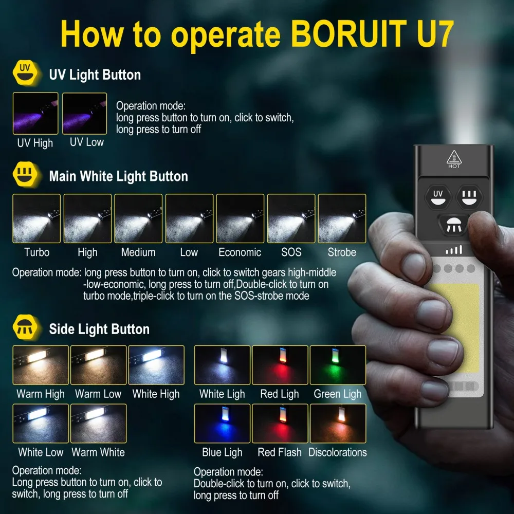 ไฟฉาย BORUiT U7 UV LED EDC 110 - Battery Outdoor Camping บทวิจารณ์และราคา