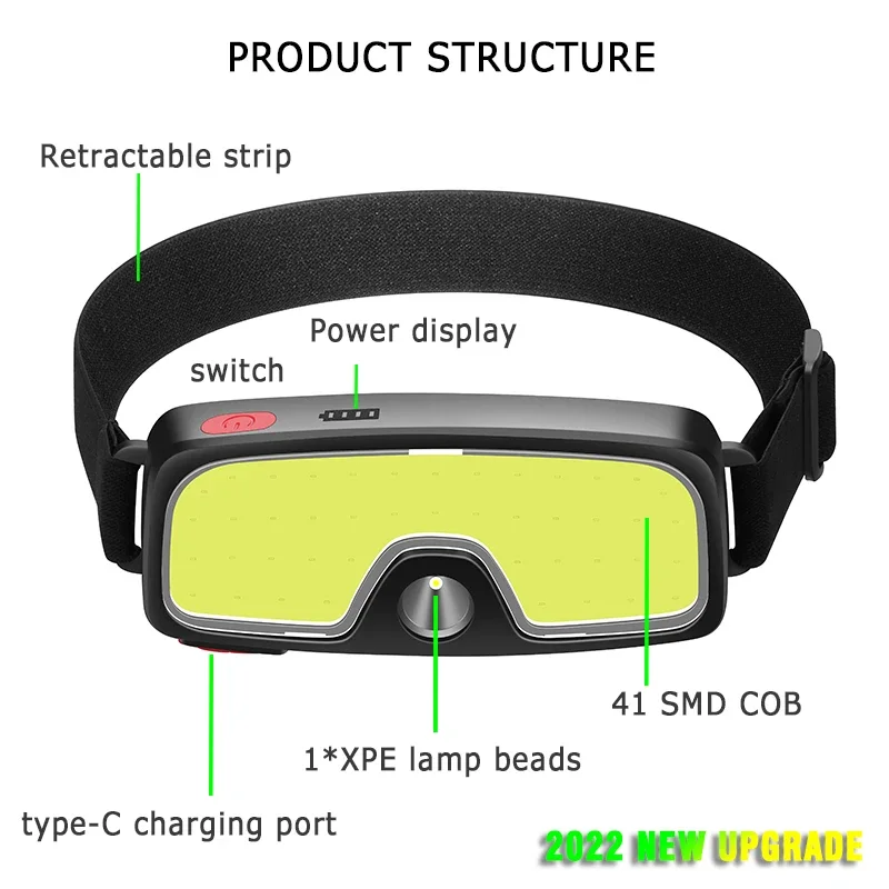 COB ไฟหน้า LED แบบพกพา ไฟหน้าส - Battery Outdoor Camping บทวิจารณ์และราคา