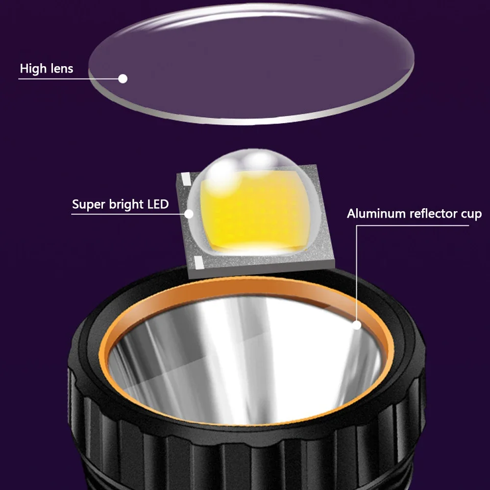 ไฟฉาย LED พลังงานแสงอาทิตย์อเน - Battery Outdoor Camping บทวิจารณ์และราคา